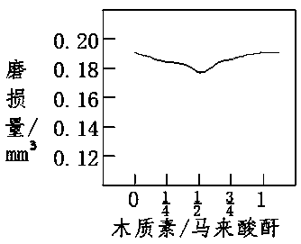 Preparation method of wear-resistant polyurethane elastomer for polyurethane screen