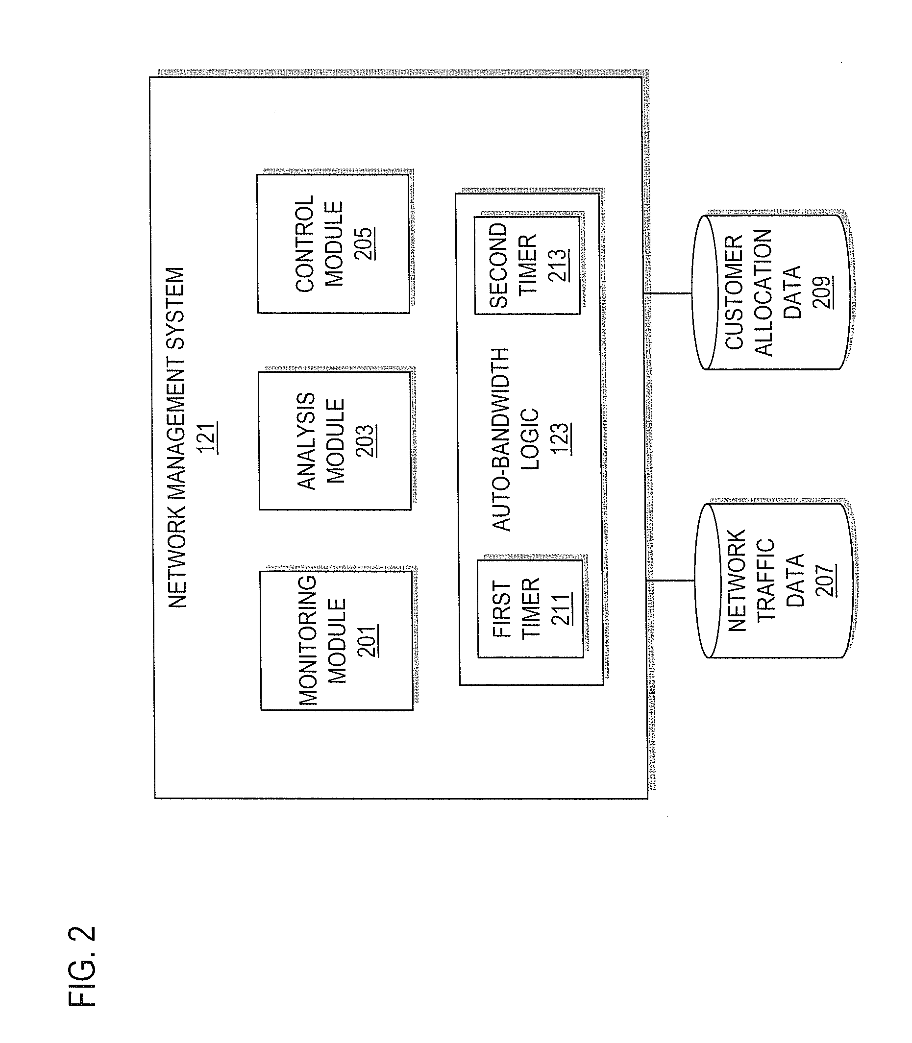 Method and system for adjusting bandwidth using multiple timers