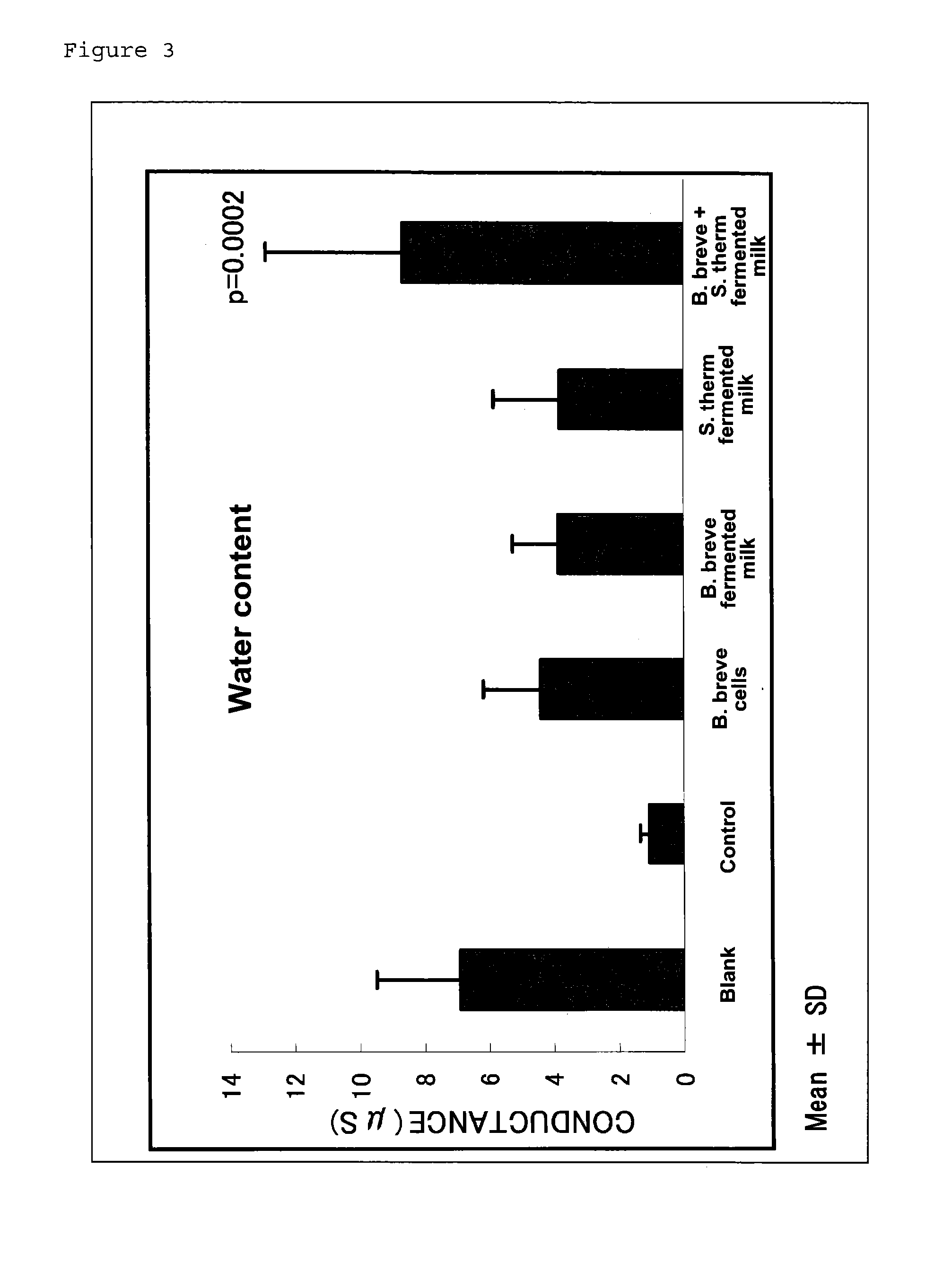 Skin properties improving agent for oral administration