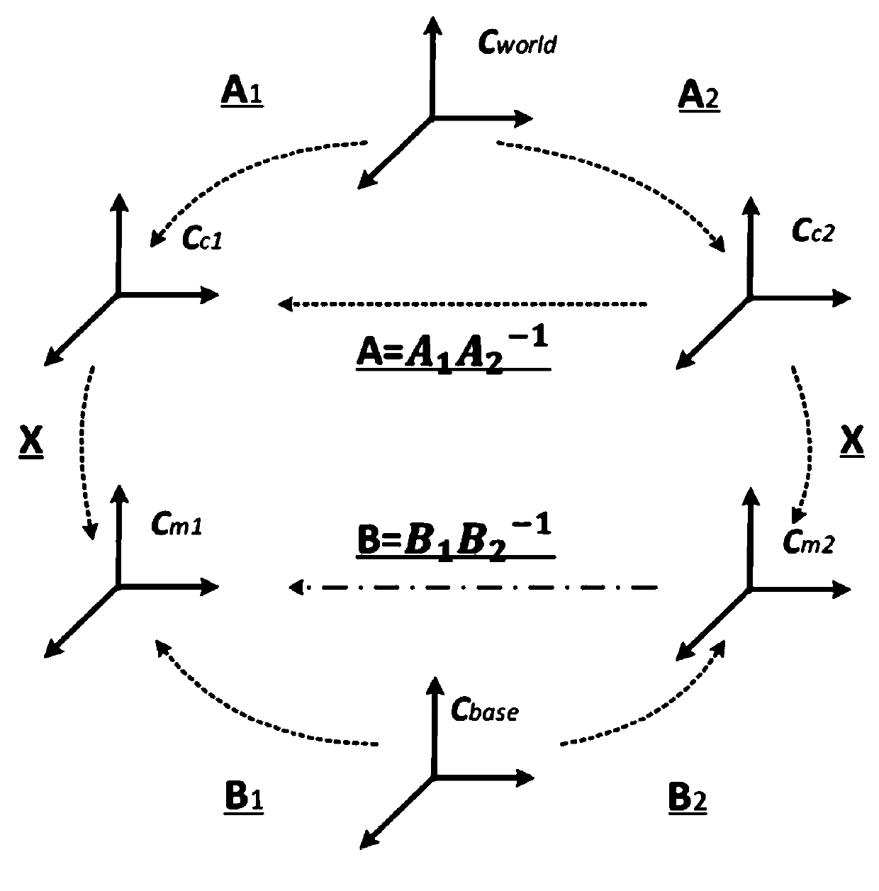 Camera-inertial sensor calibration method based on partial sensor information