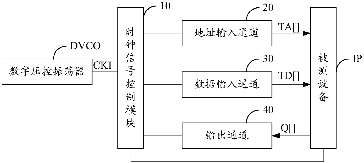 Built-in self-test circuit and memory