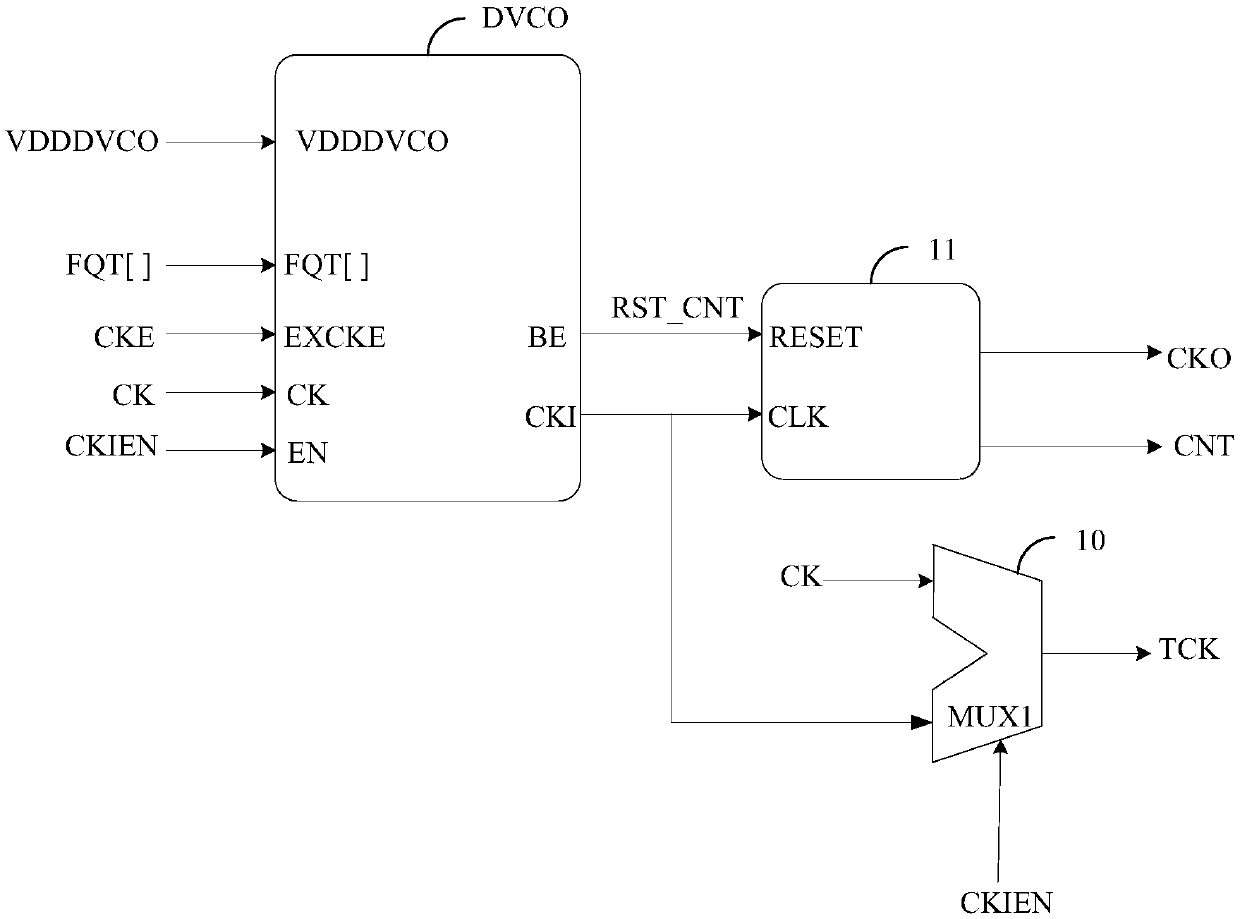 Built-in self-test circuit and memory