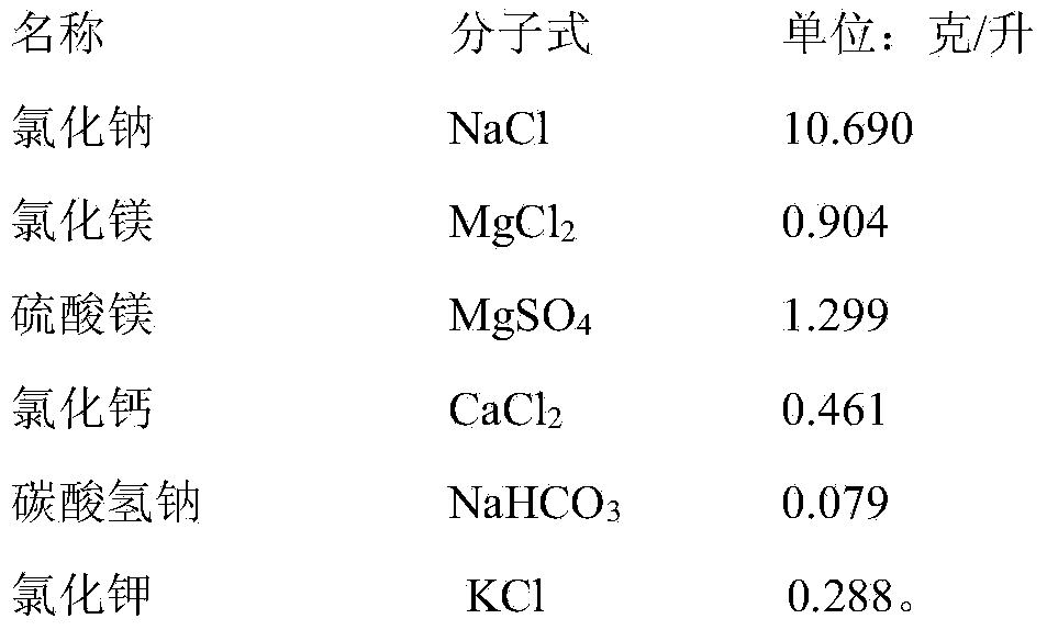 Method for authenticating and evaluating salt tolerance of seedling-stage wheat