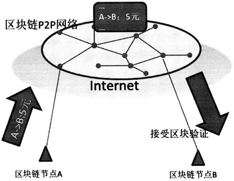 Terminal equipment where blockchain transaction reconciliation agent node is located and information synchronization method thereof