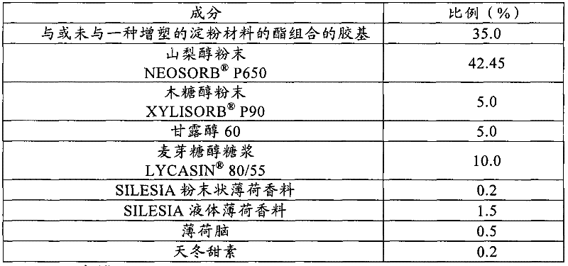 Elastomeric compositions based on esters of a starchy material and method for preparing such compositions