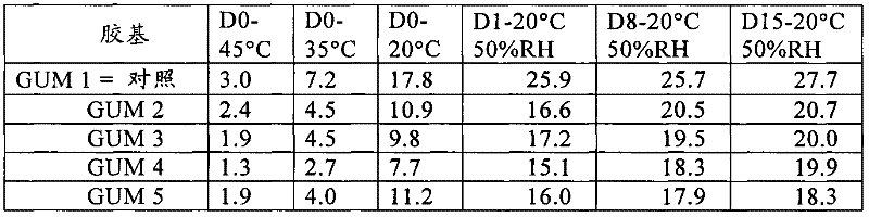 Elastomeric compositions based on esters of a starchy material and method for preparing such compositions