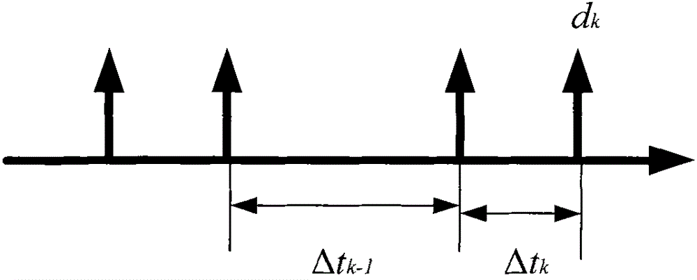 Transmission control protocol method for satellite network