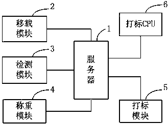 Yarn coil automatic marking method and system