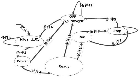 Novel driving system and control device of servo press