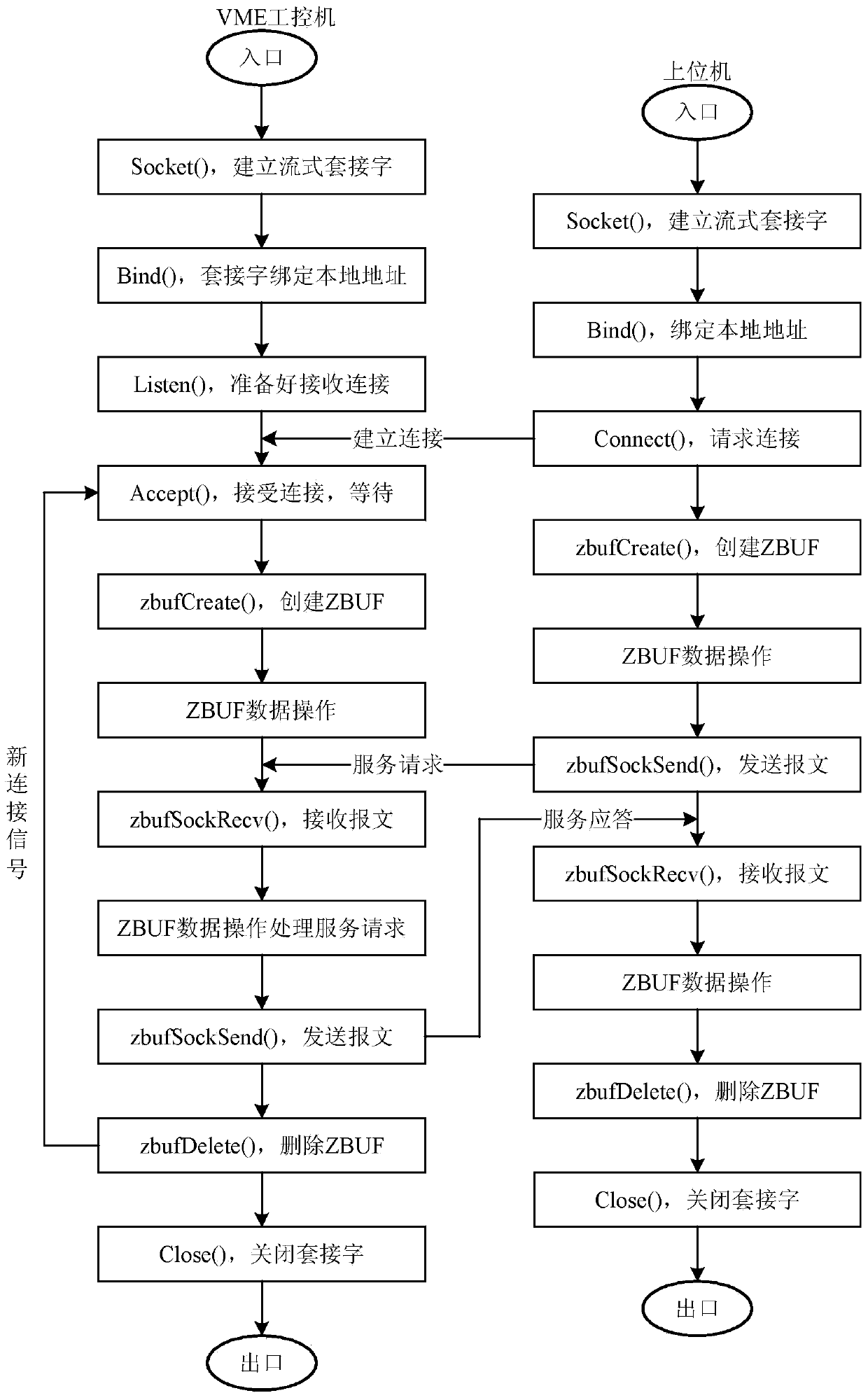 VxWorks-based lithography machine double-workbench communication method and device