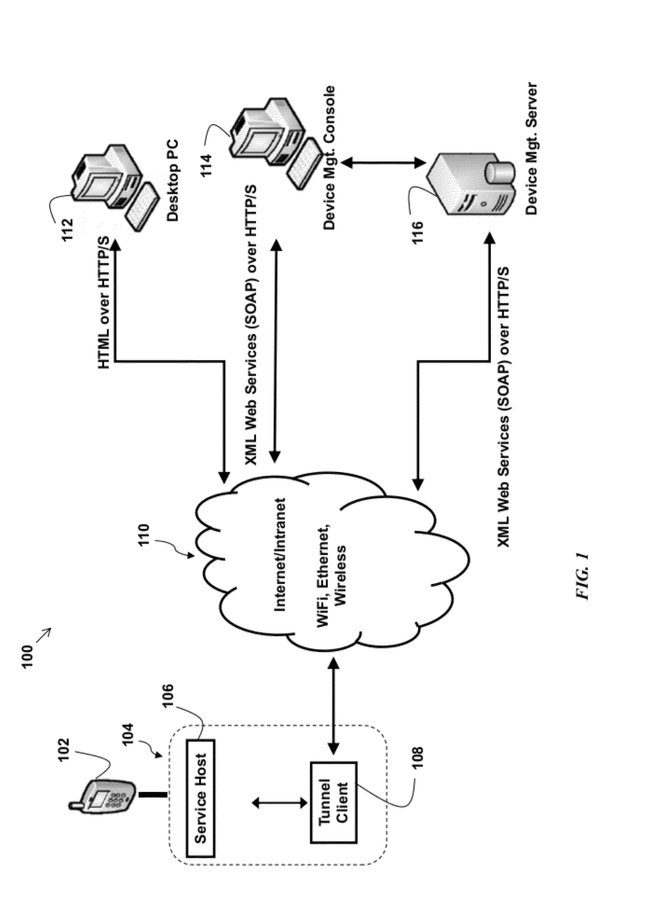 Method and system for establishing a dlp-compliant environment