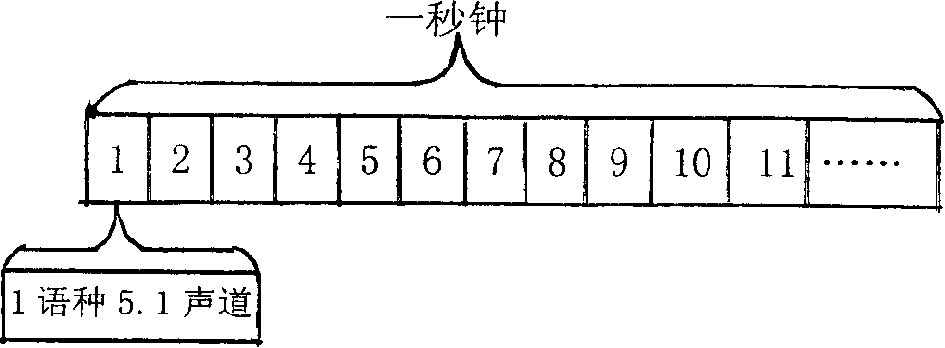 A low code rate coding and decoding scheme for multi-language circle stereo