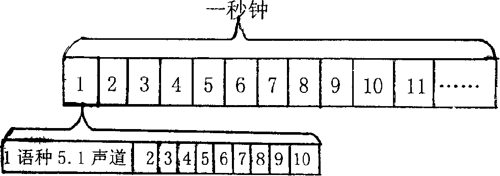 A low code rate coding and decoding scheme for multi-language circle stereo