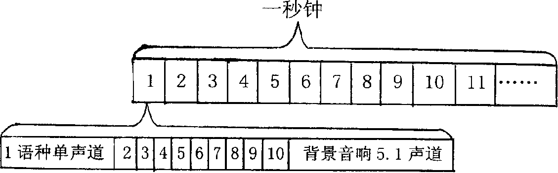 A low code rate coding and decoding scheme for multi-language circle stereo