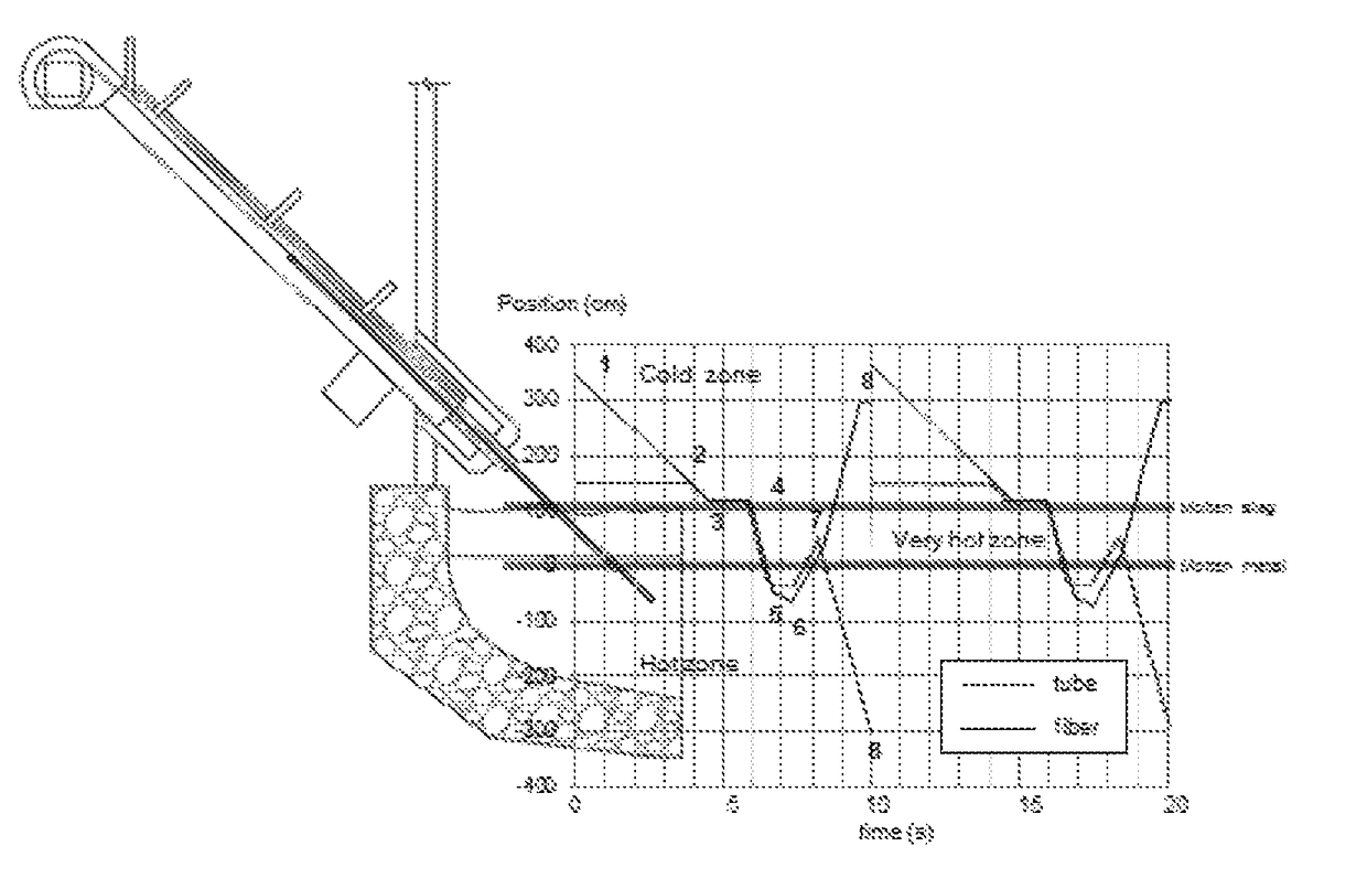 Method and apparatus for measuring the temperature of a molten metal