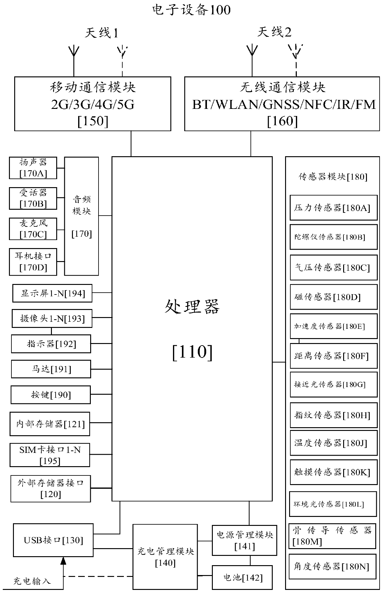 A method for controlling screen display and electronic equipment