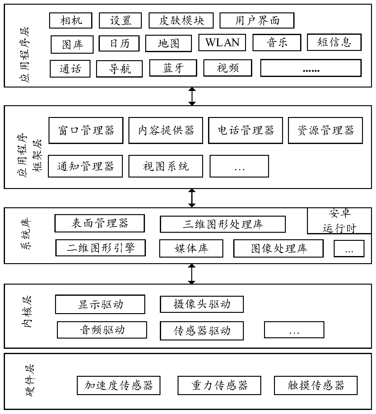 A method for controlling screen display and electronic equipment