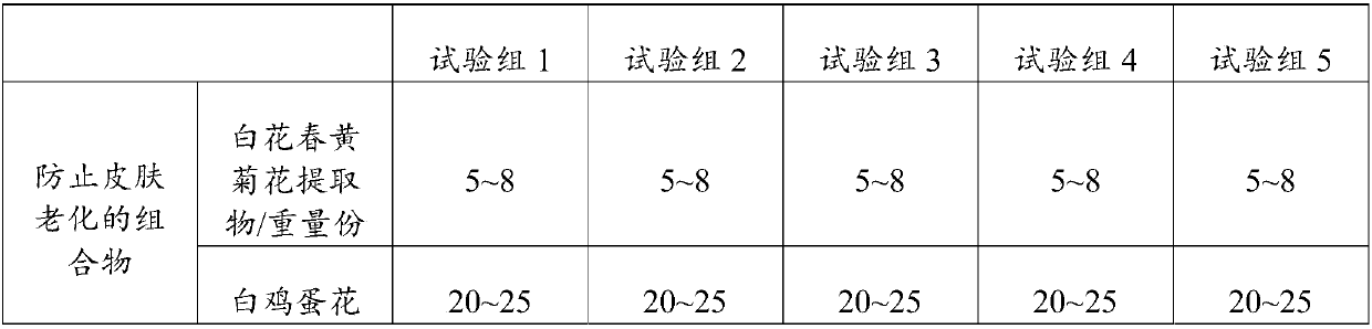 Composition for preventing skin aging and skin care product containing same