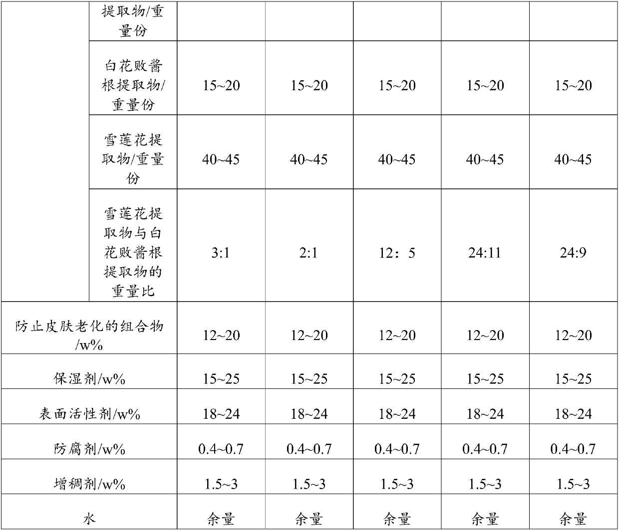 Composition for preventing skin aging and skin care product containing same