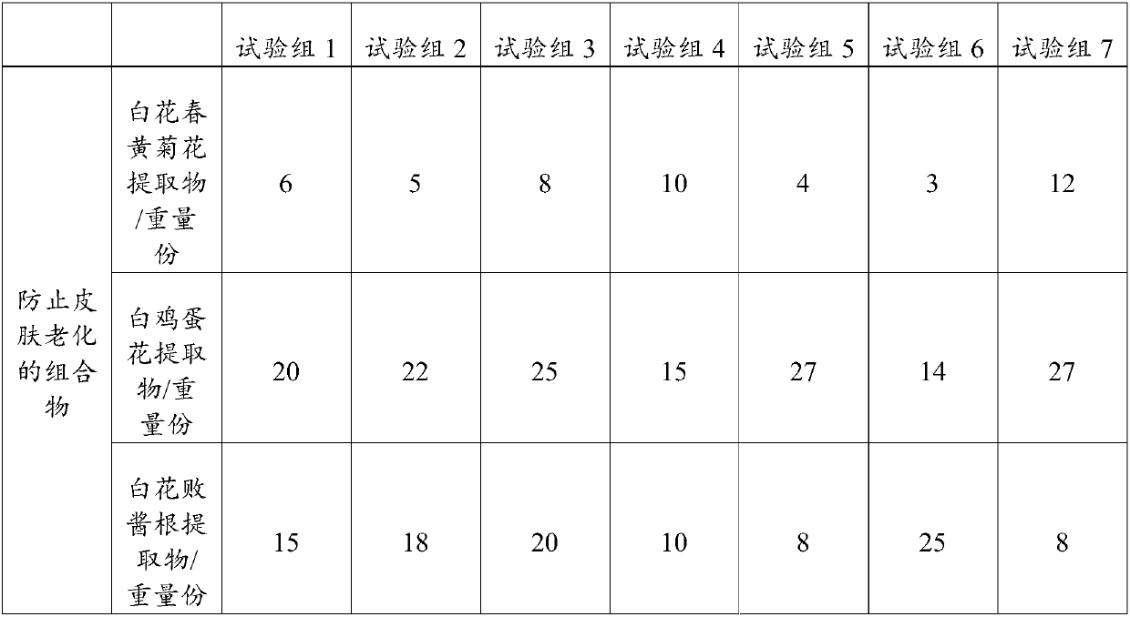 Composition for preventing skin aging and skin care product containing same