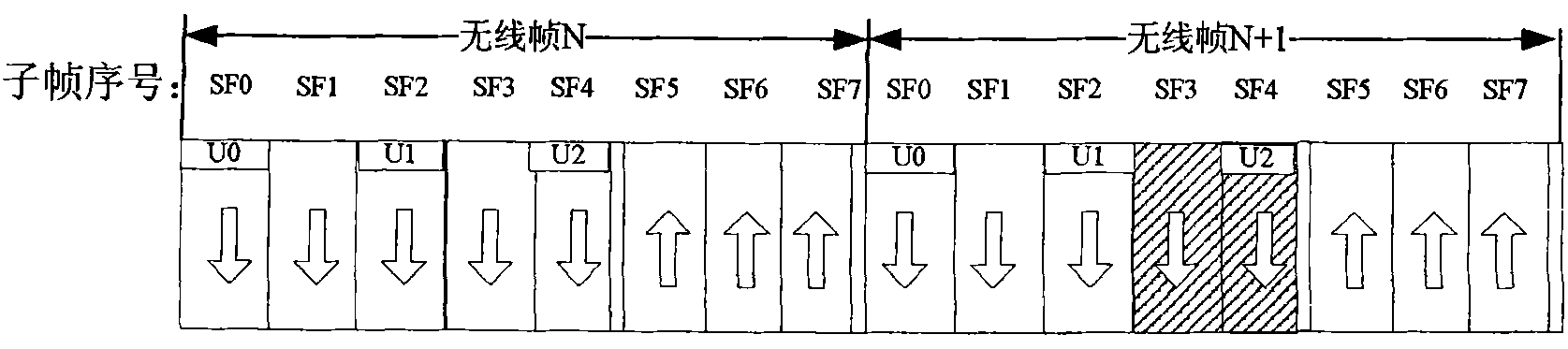 Method and system for overcoming confliction between uplink hybrid automatic retransmission request and burst traffic