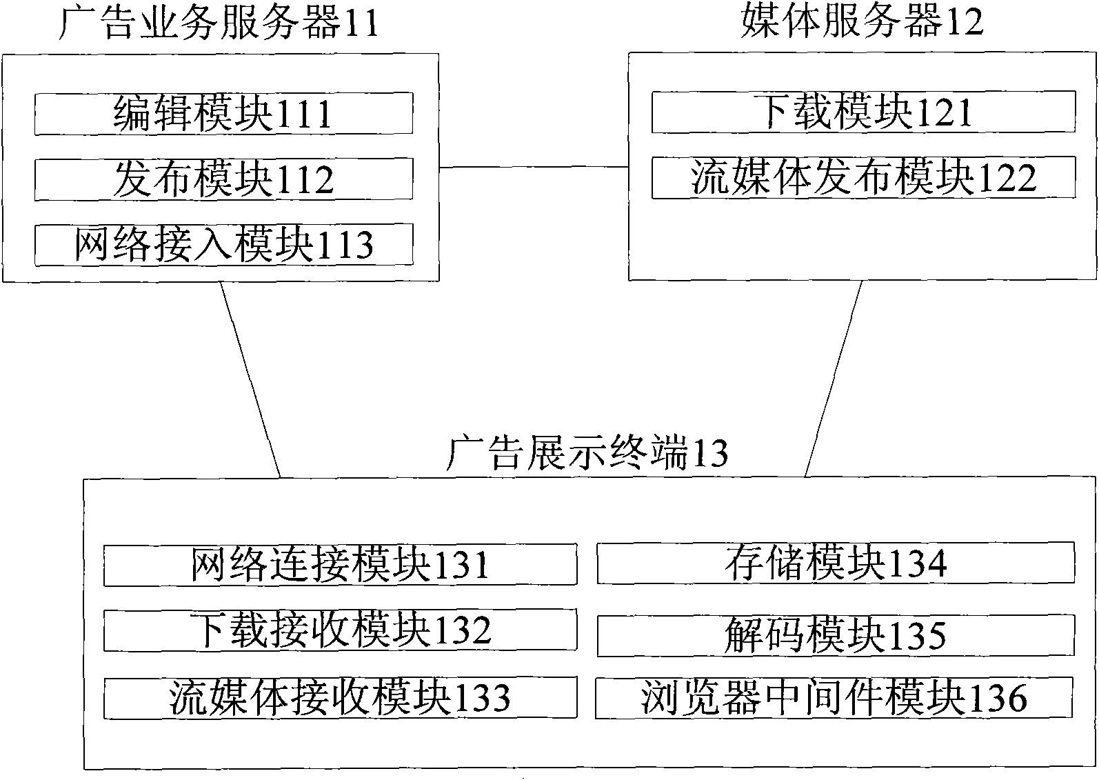 Electronic advertising system and advisement playing method thereof