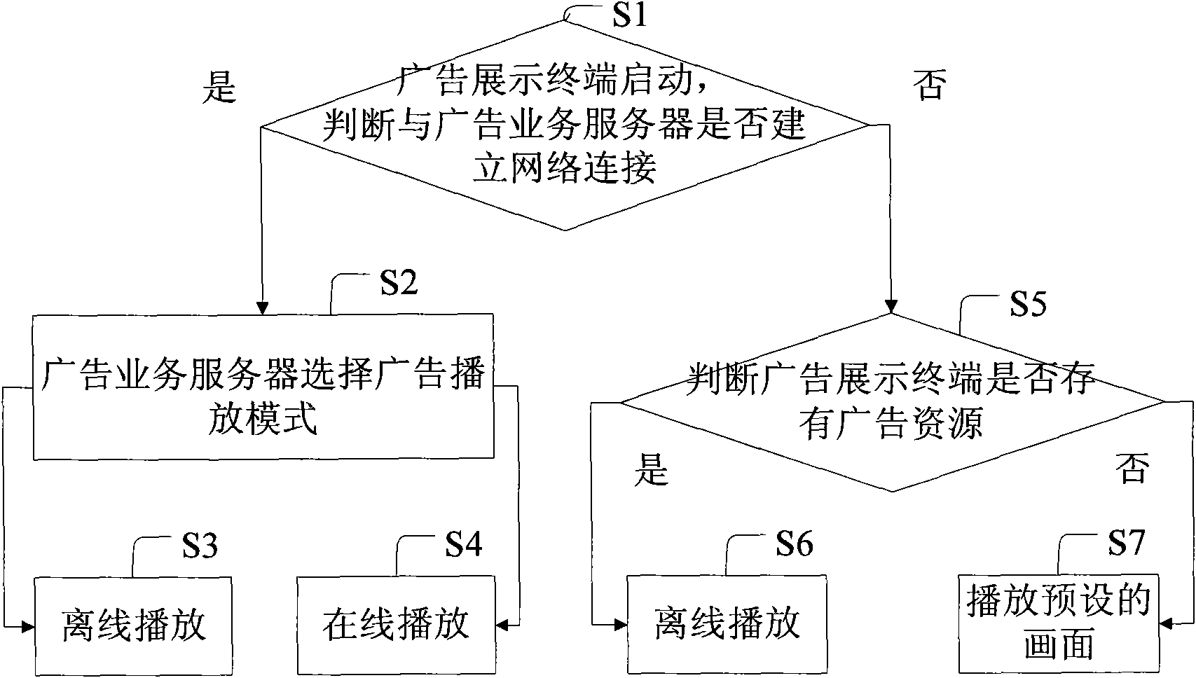 Electronic advertising system and advisement playing method thereof