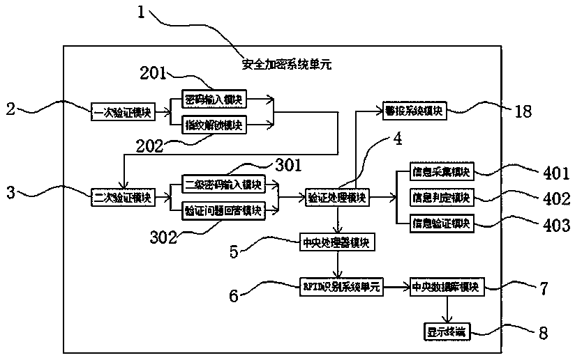 A computer encryption system adopting an RFID identification system