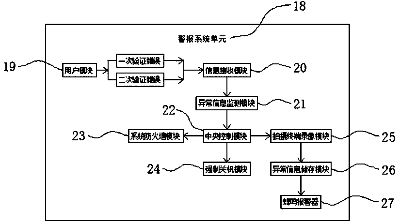 A computer encryption system adopting an RFID identification system