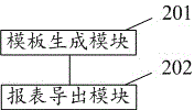 Exporting method and system of database hierarchical HTML (Hypertext Markup Language) statement