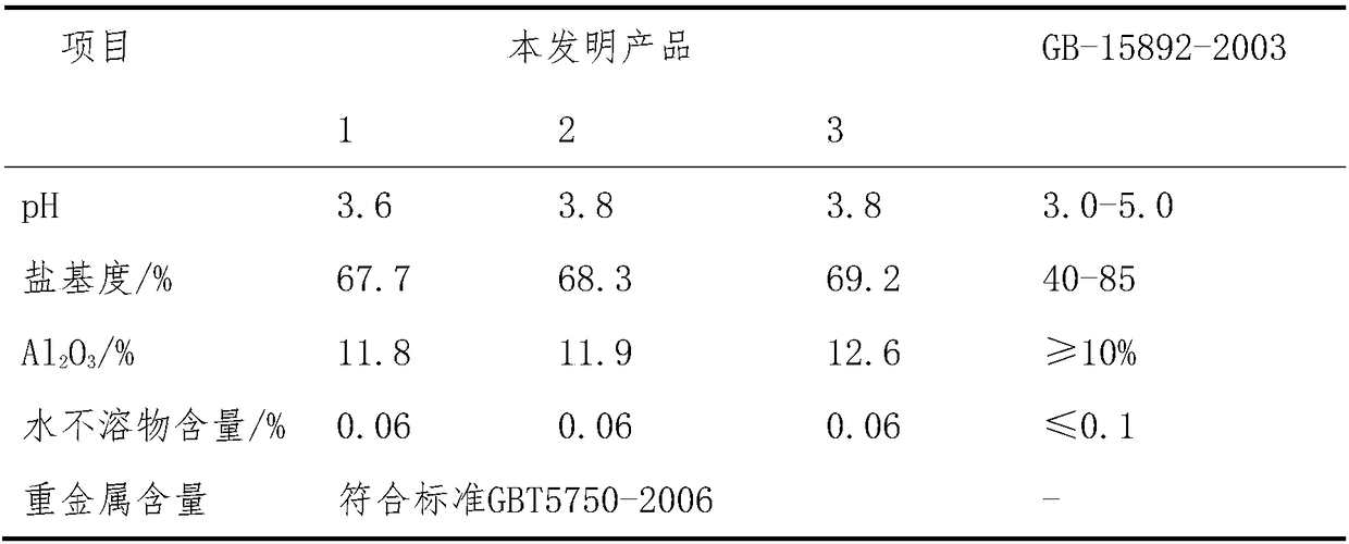 Method for producing poly aluminum chloride by using byproduct of diethyl methylphosphonate production