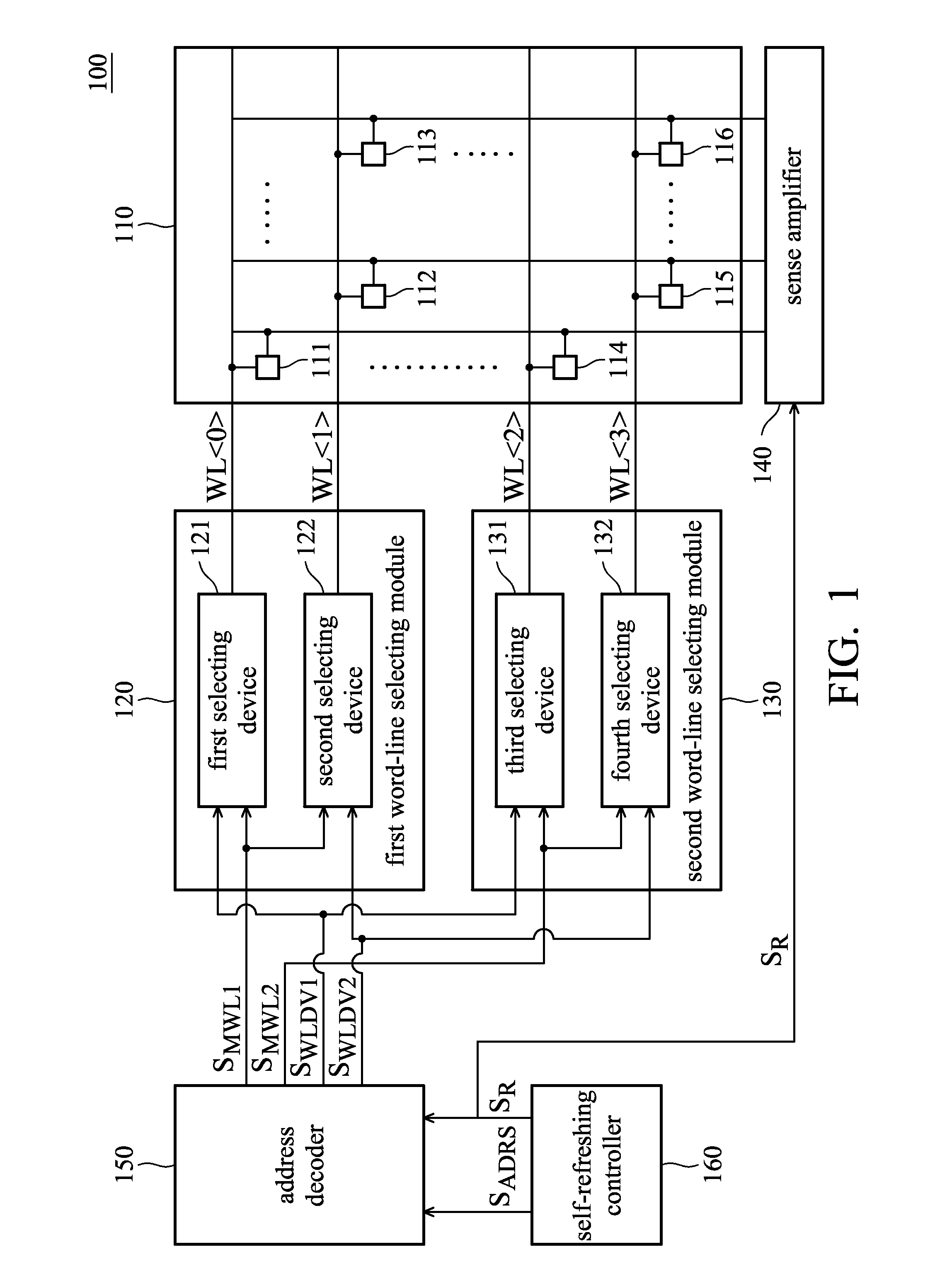 Devices for self-refreshing memories, and methods thereof