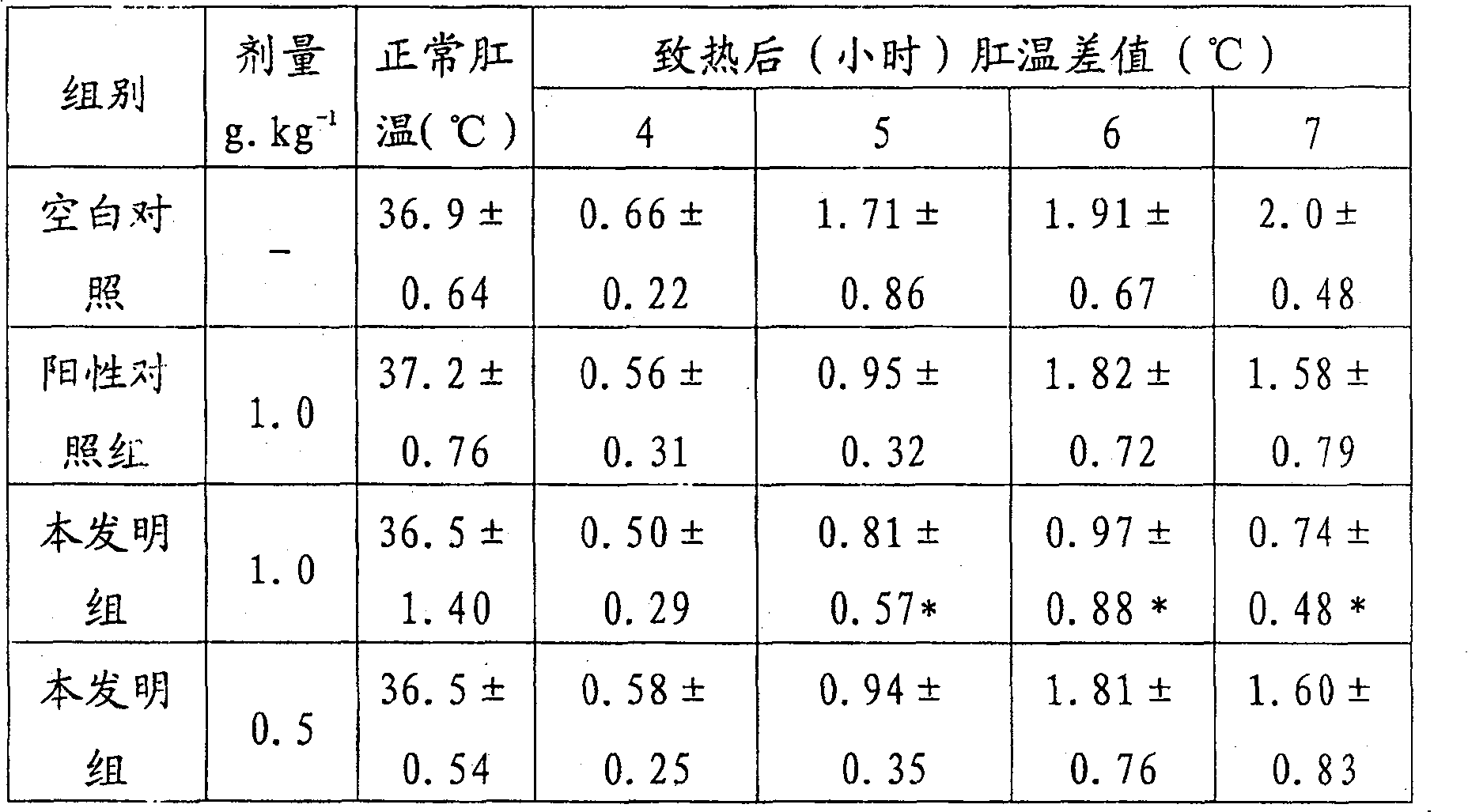 Chinese traditional medicine composition for treating influenza and quality controlling method and detection method thereof