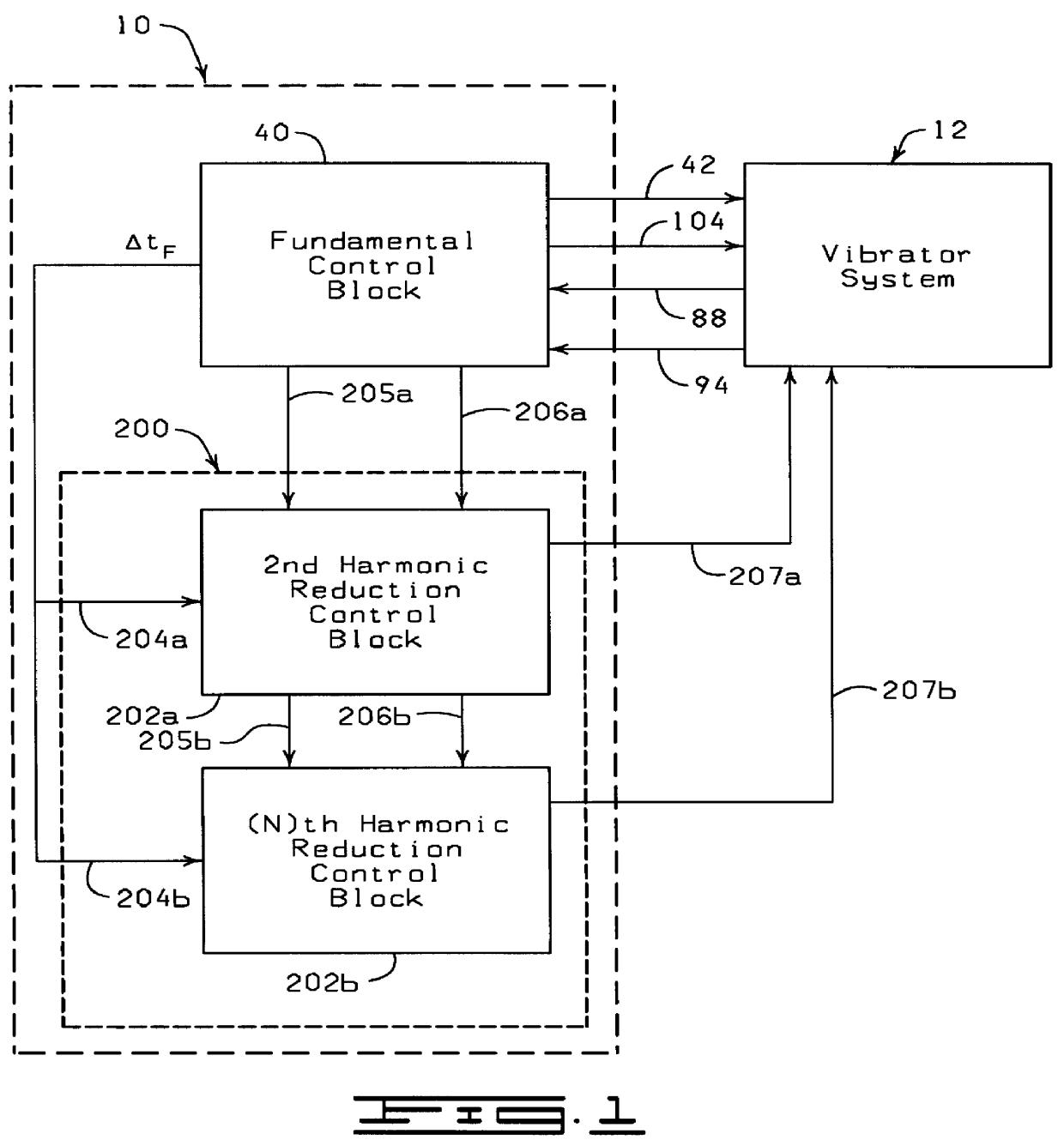 Method and apparatus for reducing harmonic distortion