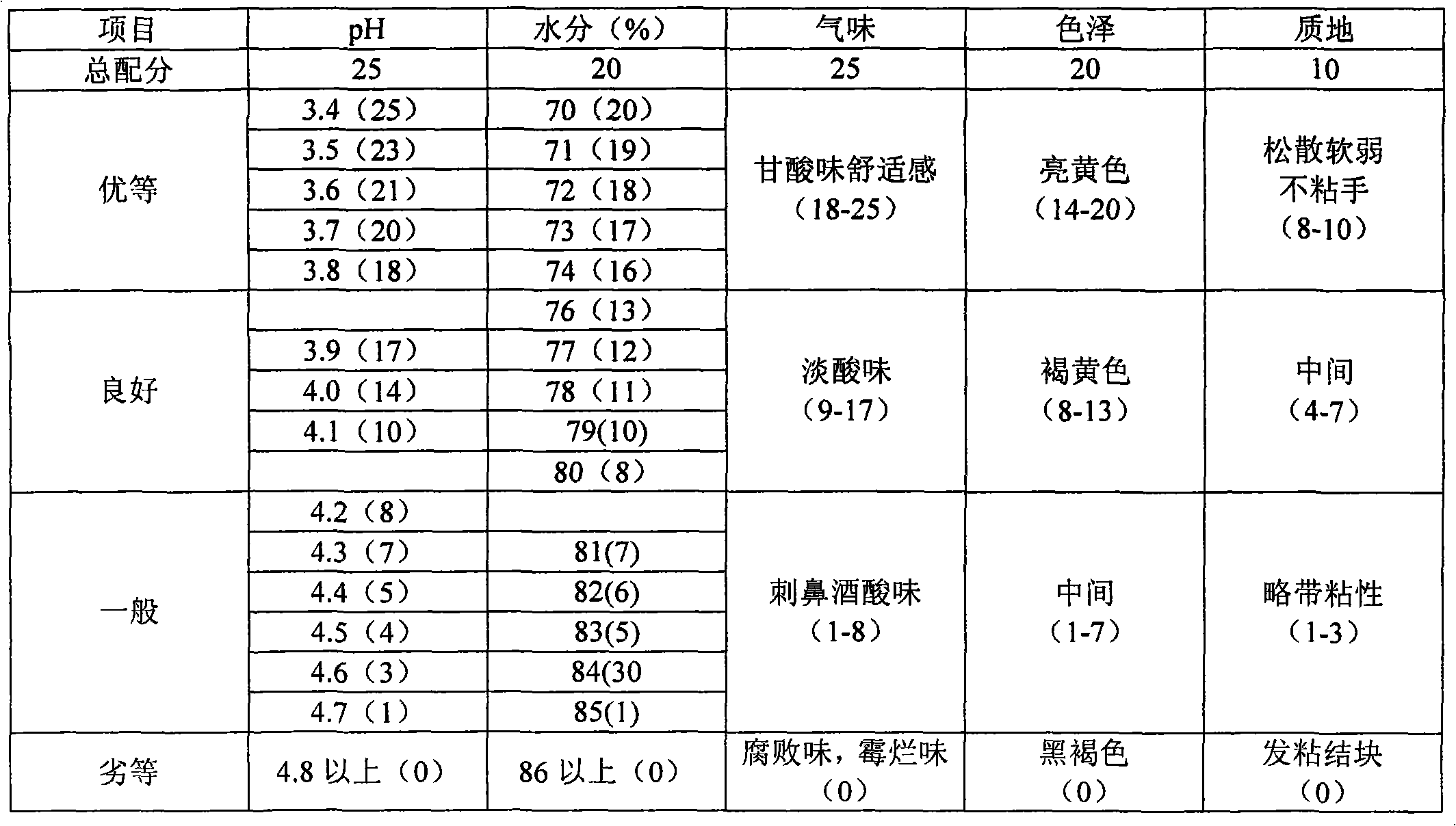 Mixed silage of alhagi sparsifolia at full-bloom stage and alfalfa and preparation method thereof