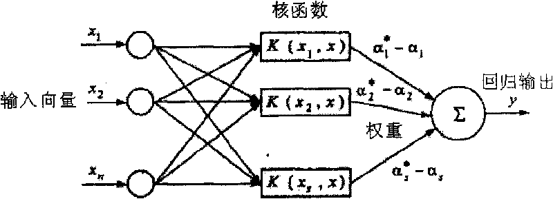 Flat-plate crack antenna modelling approach based on SVMR