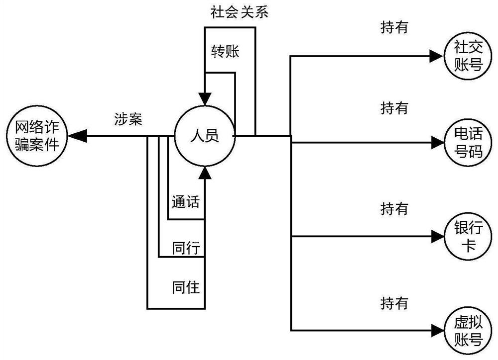 Network fraud identification method and system based on knowledge graph