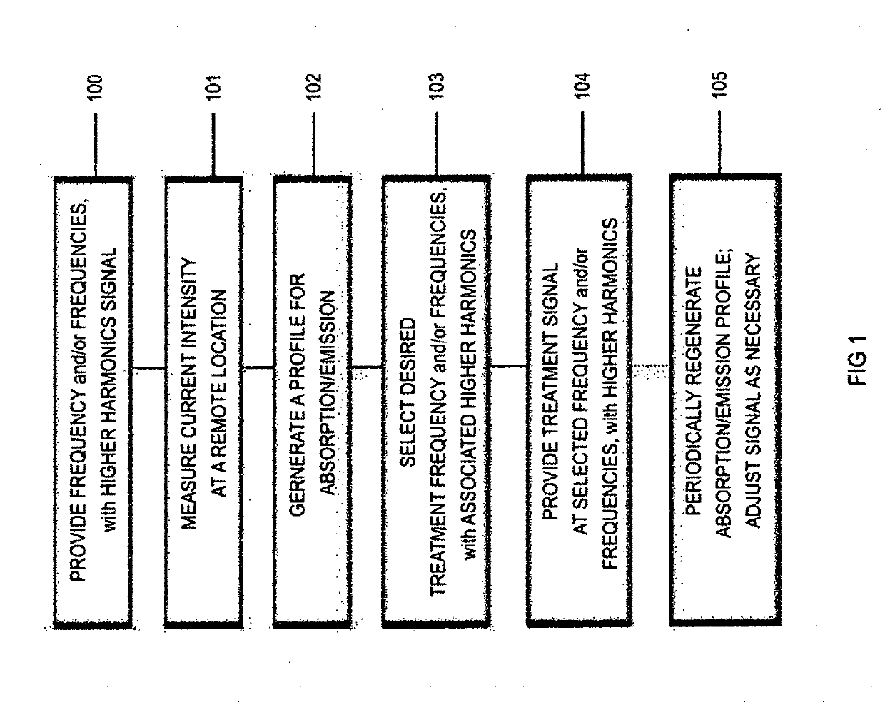 Method and system for electromagnetic fluid treatment utilizing frequencies and harmonics