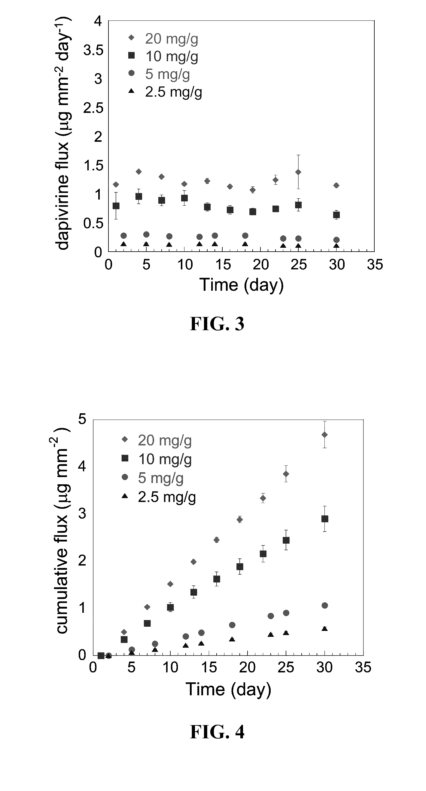 Linear order release polymer