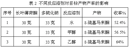 A kind of preparation method of edible essence 8-mercaptomaleone