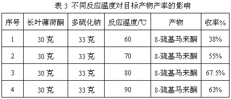 A kind of preparation method of edible essence 8-mercaptomaleone