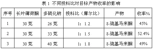 A kind of preparation method of edible essence 8-mercaptomaleone