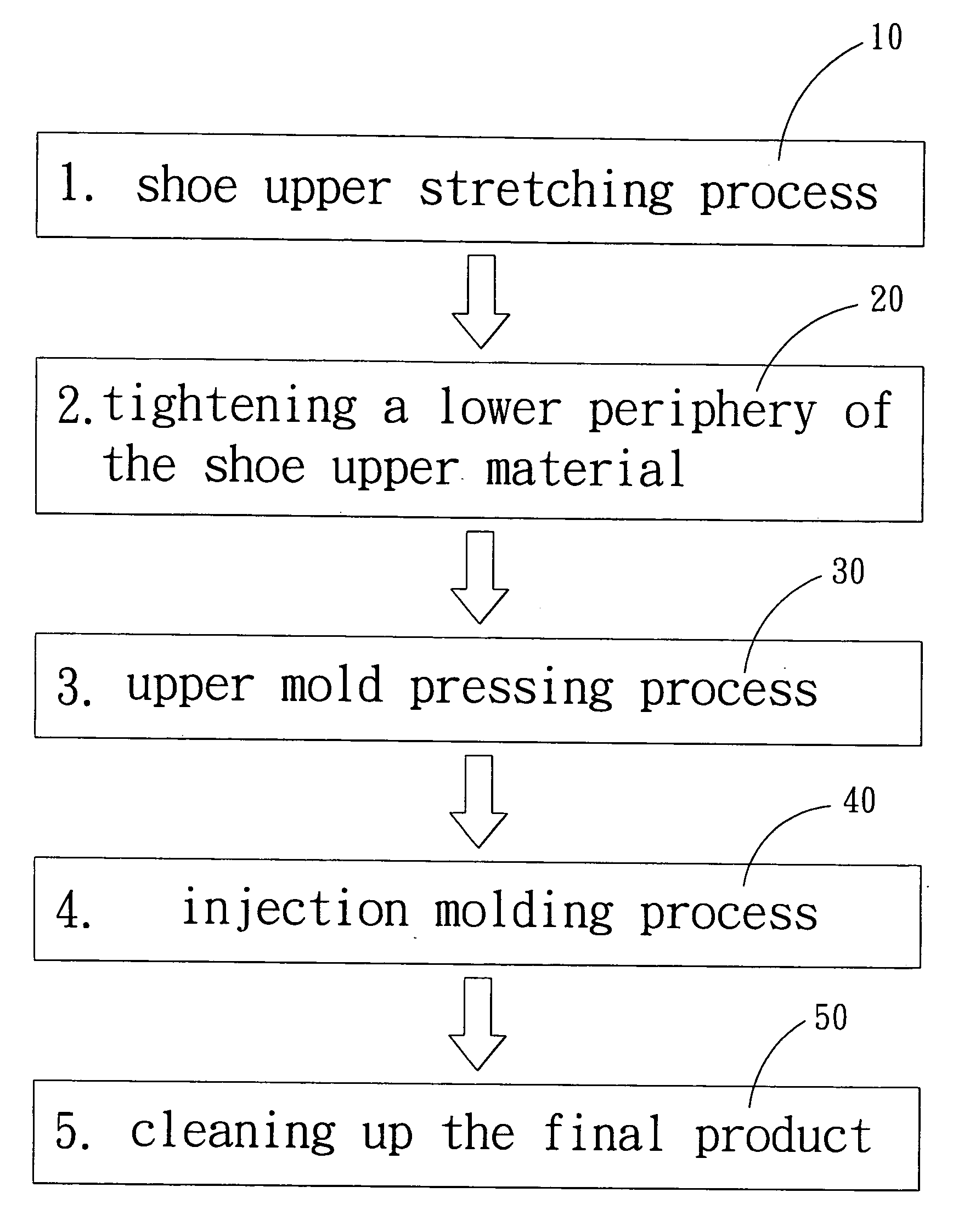 Method for injection molding a solid pattern onto a shoe upper