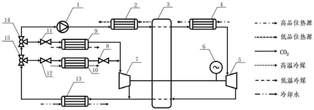 CO2 combined cooling and power system with multifunctional refrigeration mode