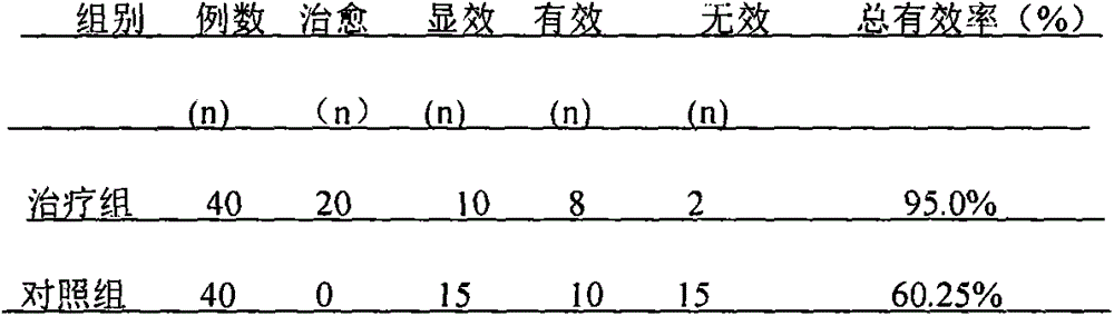 Traditional Chinese medicine combination for treating itchy skins of patients undergoing hemodialysis