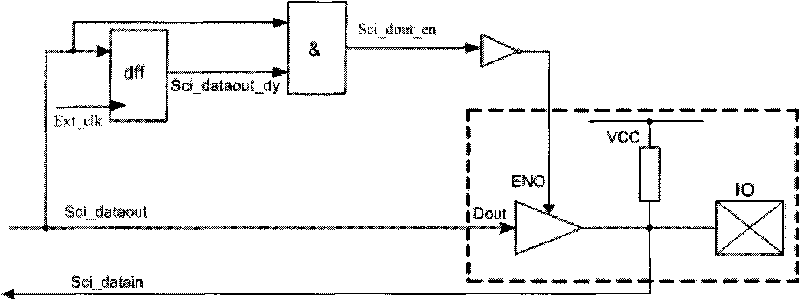 Circuit for improving IO speed