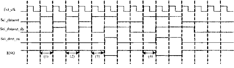 Circuit for improving IO speed