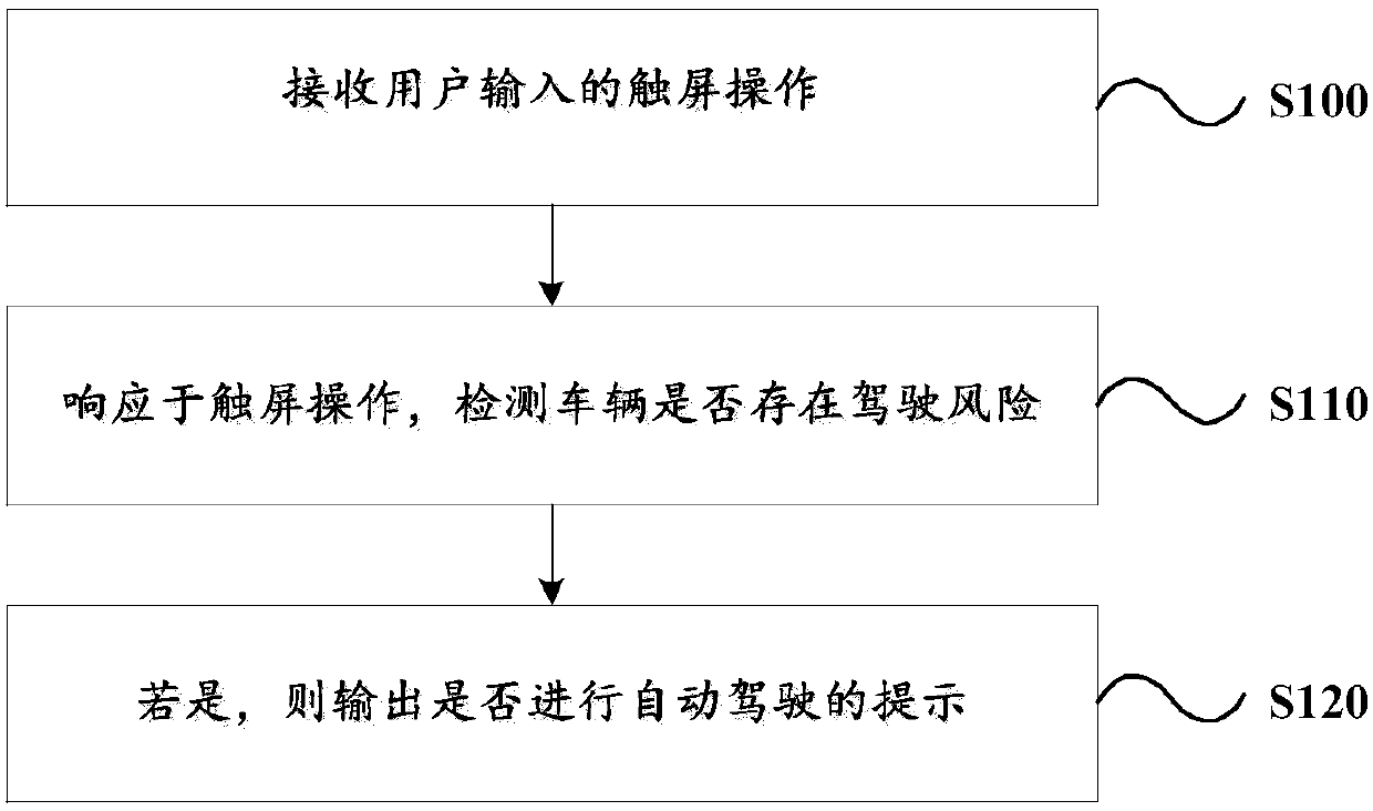 Vehicle driving prompting method and device, and control system and computer storage medium