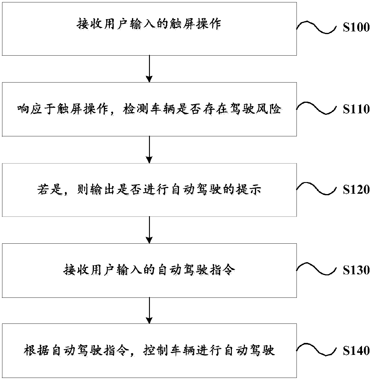 Vehicle driving prompting method and device, and control system and computer storage medium