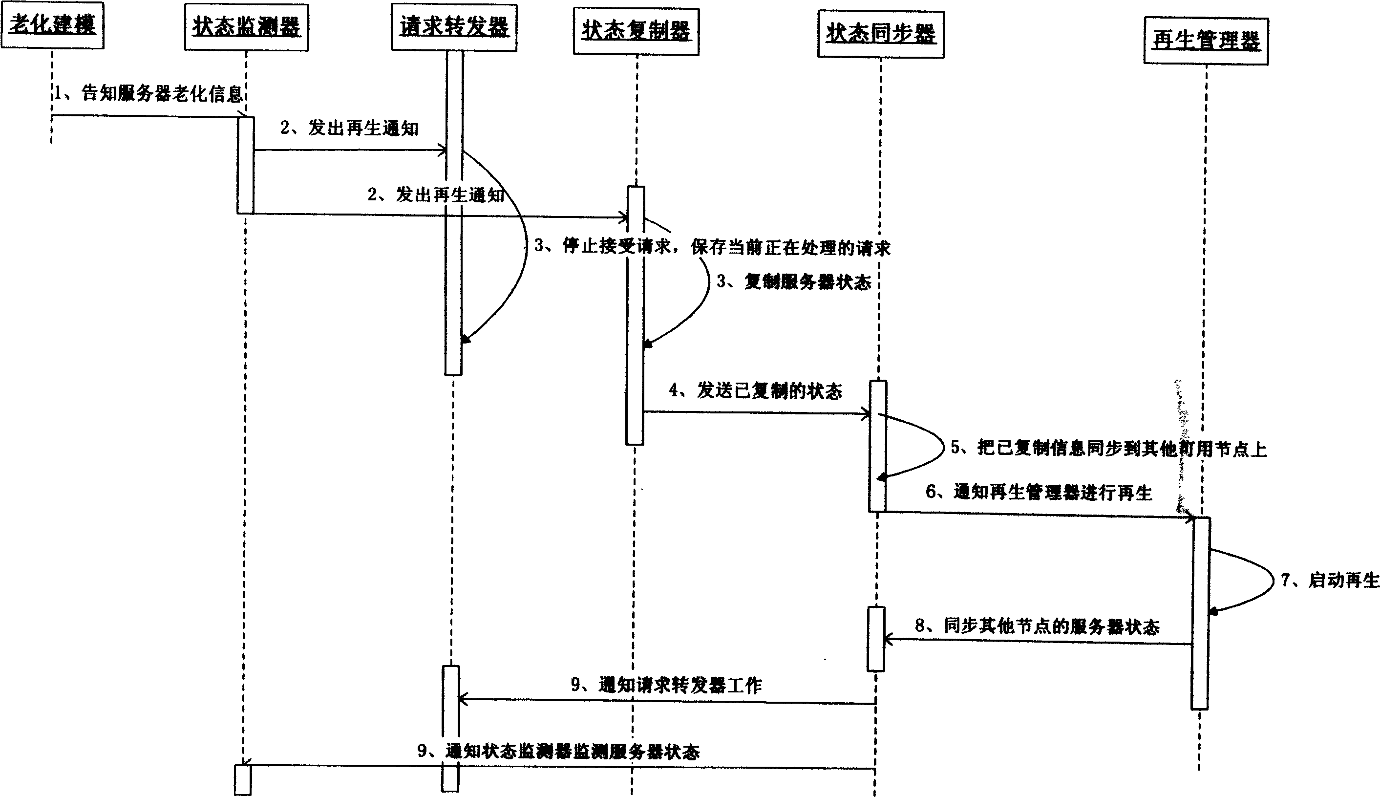 System regeneration method for application server in cluster environment